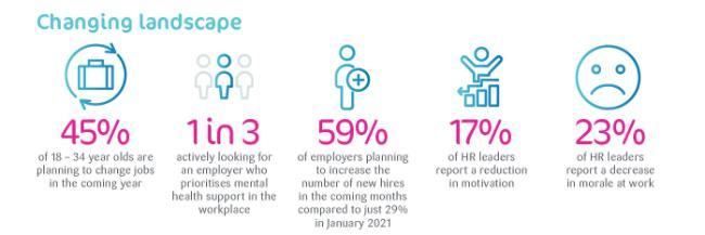 The Drive to Thrive | Infographic | Laya Healthcare